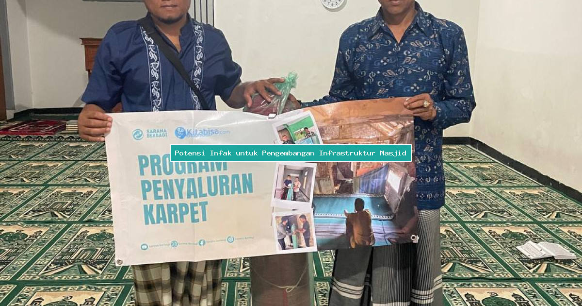 Potensi Infak untuk Pengembangan Infrastruktur Masjid